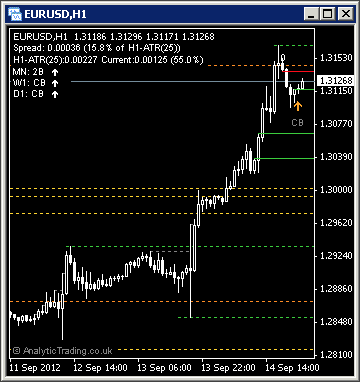 Screen-Shot-Compact-EURUSD-Chart-Layout Compact EURUSD Chart Layout