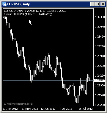 Screen-Shot-AT-Spread Spread Text Indicator screenshot by Analytic Trading