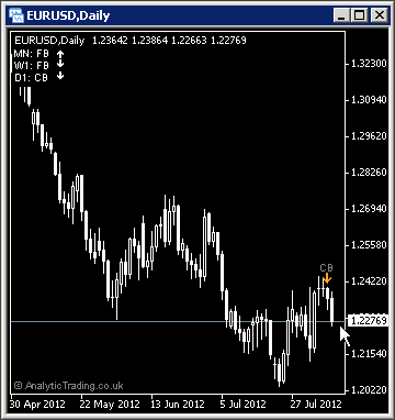 Screen-Shot-Candles Candle Patterns and Bias indicator screenshot by Analytic Trading