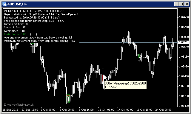 Screen-Shot-Gaps-Indicator MetaTrader Gaps Indicator by Analytic Trading