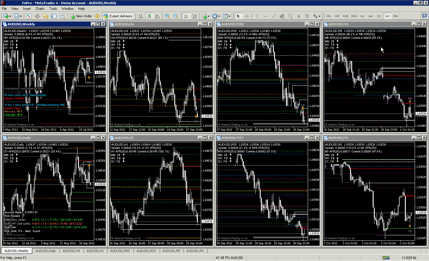 Screen-Shot-MetaTrader-Profiles-All-Timeframes MetaTrader Profile for All Timeframes by Analytic Trading