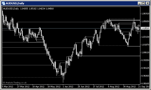 Screen-Shot-Swing-Levels-History-MetaTrader-Indicator Swing Levels MetaTrader Indicator by Analytic Trading