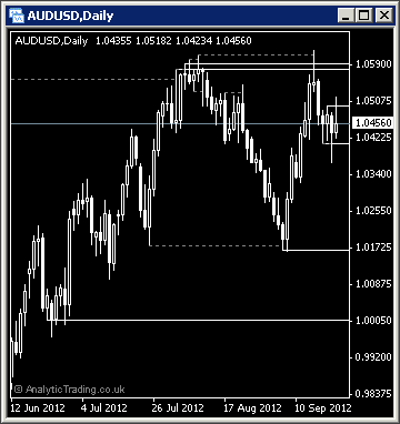 Screen-Shot-Swing-Levels-MetaTrader-Indicator Swing Levels MetaTrader Indicator by Analytic Trading